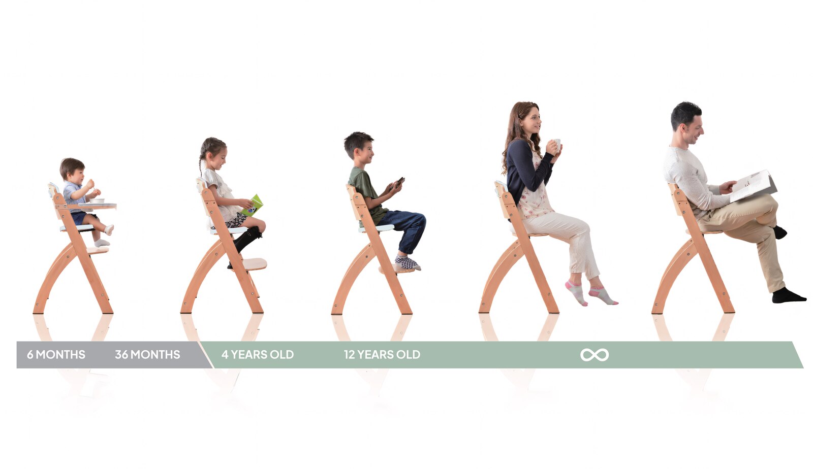 Age progression using the best baby high chair